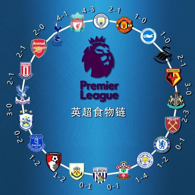 线上表现出 线上表现出